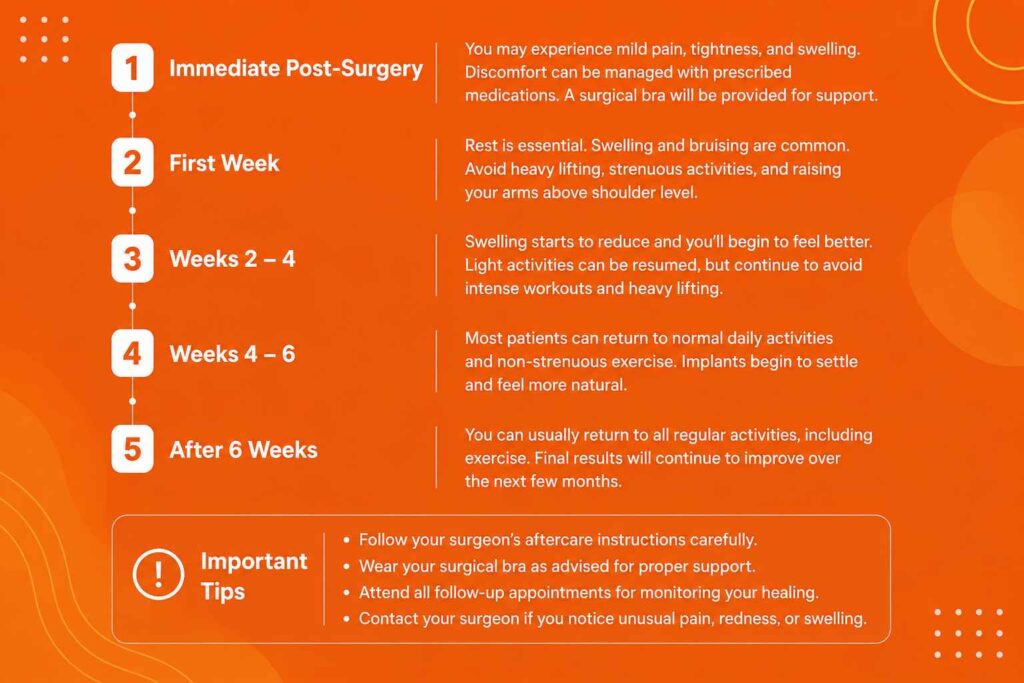 Infographic explaining the benefits of breast augmentation surgery including improved confidence, body proportion, restored volume, and enhanced appearance